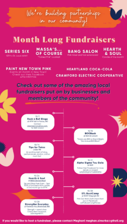 Fundraisers